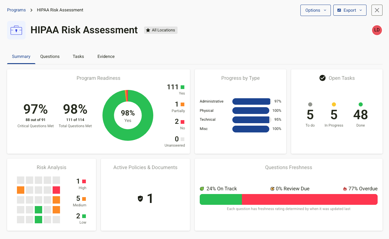Compliancy Group HIPAA Risk Assessment summary dashboard